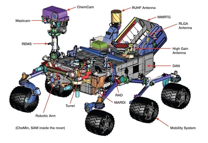 Mars Land Rover Cameras