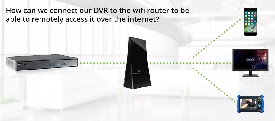 connecting cctv to internet