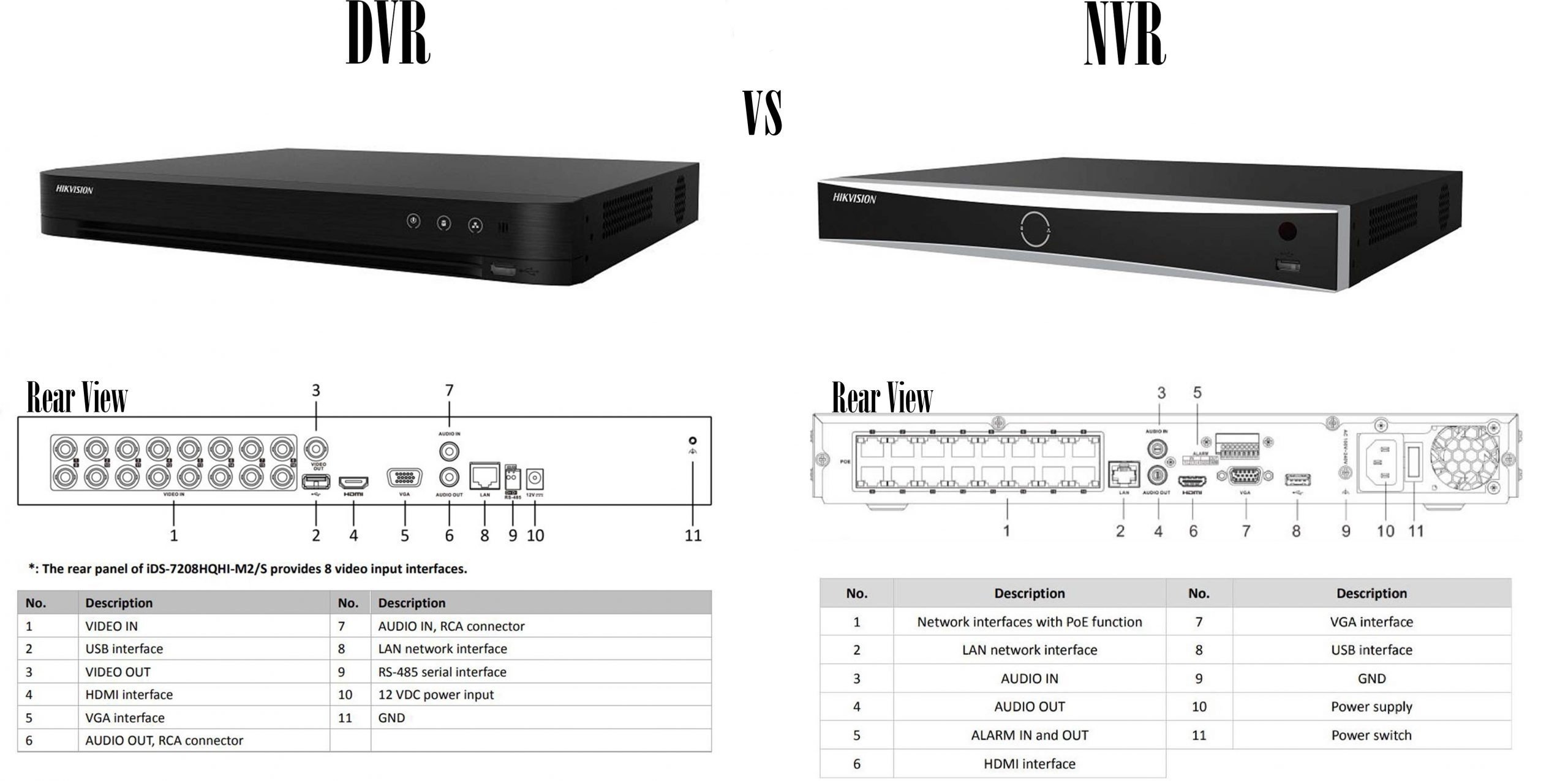 blog - Banner E scaled - Should I buy a DVR or NVR for my video security system?