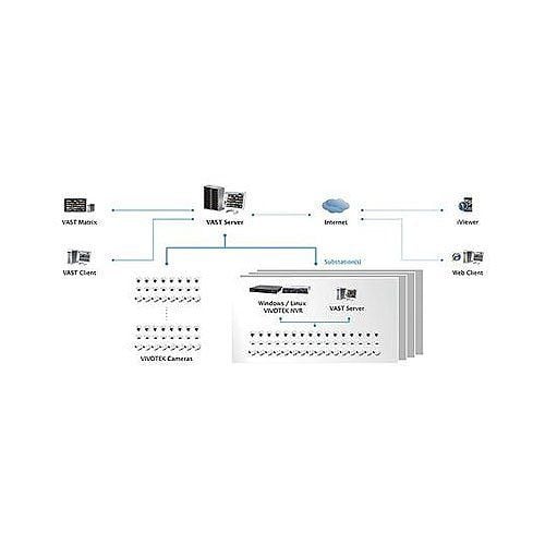 Vivotek VAST-CH VAST VMS 1-Channel Add-on or 1-Channel 3rd Party License VAST-CH by Vivotek