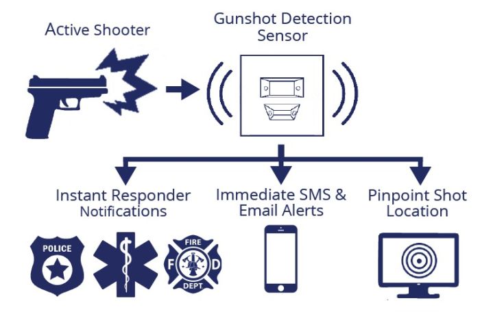 ATV AA-GD Audio Analytics Gunshot Detection Module Per Channel AA-GD by ATV
