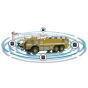 RVS Systems RVS-77550-08 360° with Both Surface Mounted Cameras, Vehicle 40ft - 66ft RVS-77550-08 by RVS Systems