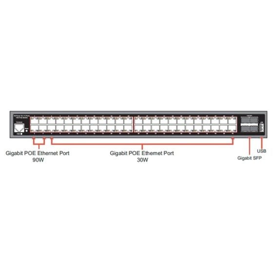 InVid VIS-POE48-4 48 x 1G POE Ports + 4 x 10G SFP Ports PoE Switch VIS-POE48-4 by InVid