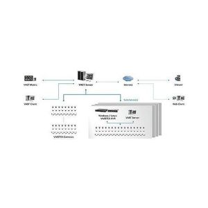 Vivotek VAST-CH VAST VMS 1-Channel Add-on or 1-Channel 3rd Party License