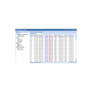 Geovision Redundant Server Devices 128CH Software