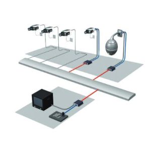 Bosch MVC-FIPM BVIP IP Matrix License for Decoder